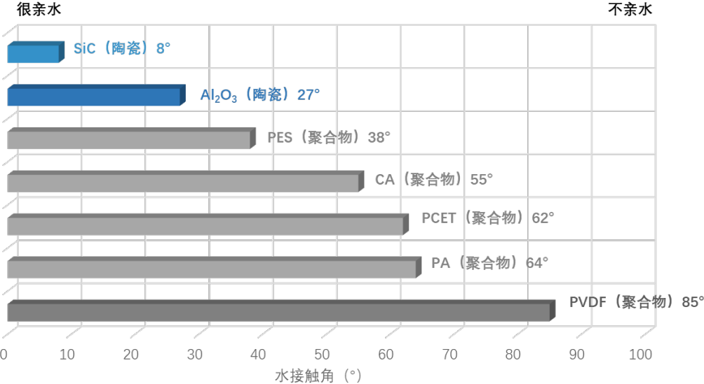 接触角对比